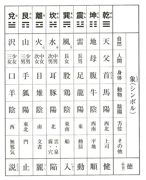 陰卦|易経における陰と陽 八卦(はっか)の意味 ｜ 易経独